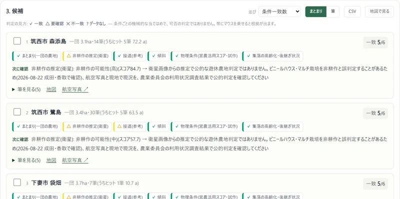 候補カードの一覧。筑西市 森添島 一団3.1ha・14筆、条件6つのうち5つ一致、次に確認することの表示