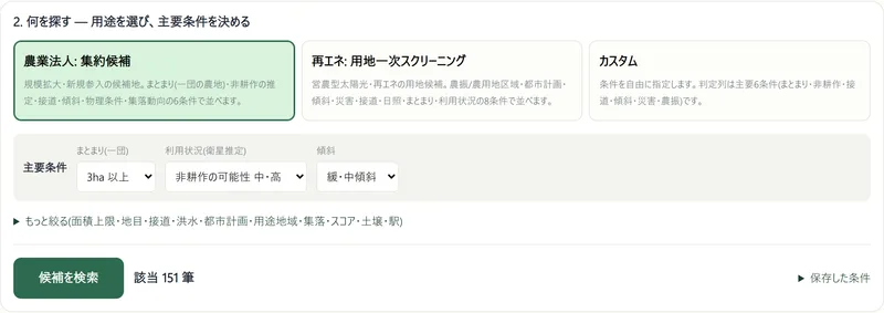 用途プリセットの選択画面。農業法人:集約候補を選び、主要条件(3ha以上・非耕作の可能性 中〜高・緩〜中傾斜)、該当151筆